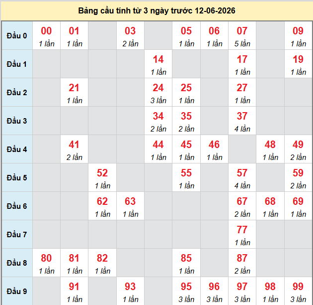 bach-thu-binh-duong-ngay-12-6-2026
