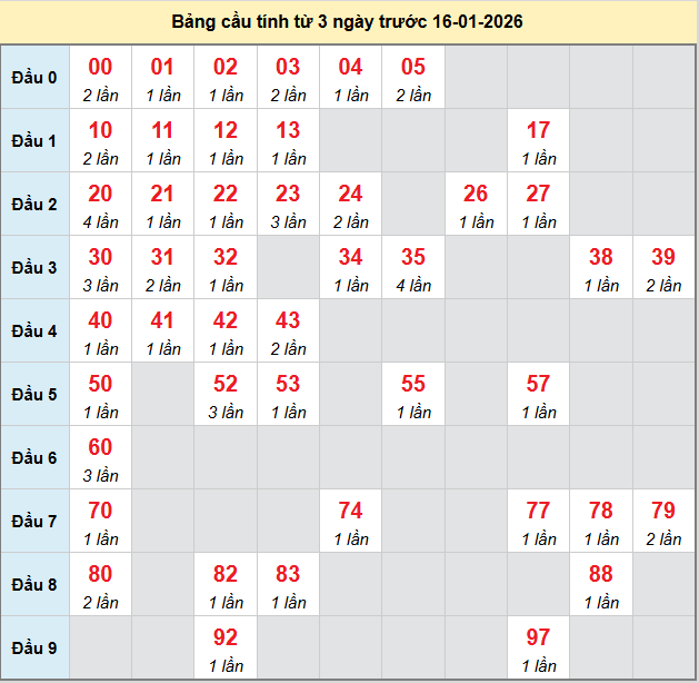 bach-thu-binh-duong-ngay-16-1-2026