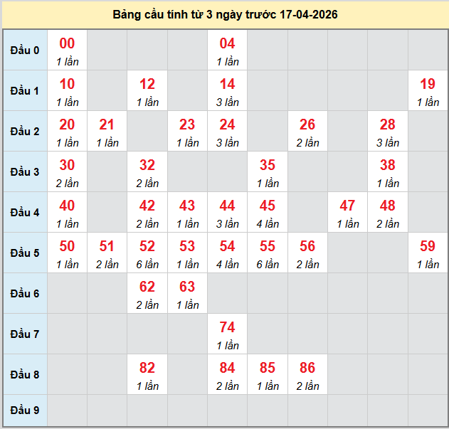 bach-thu-binh-duong-ngay-17-4-2026
