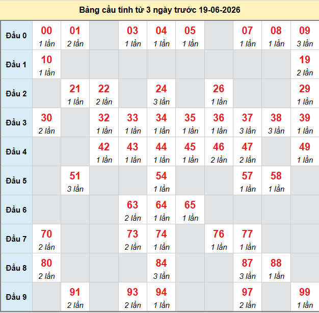 bach-thu-binh-duong-ngay-19-6-2026