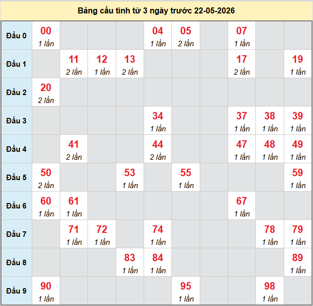bach-thu-binh-duong-ngay-22-5-2026 bach-thu-binh-duong-ngay-22-5-2026