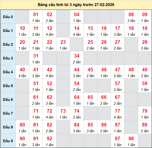 bach-thu-binh-duong-ngay-27-2-2026