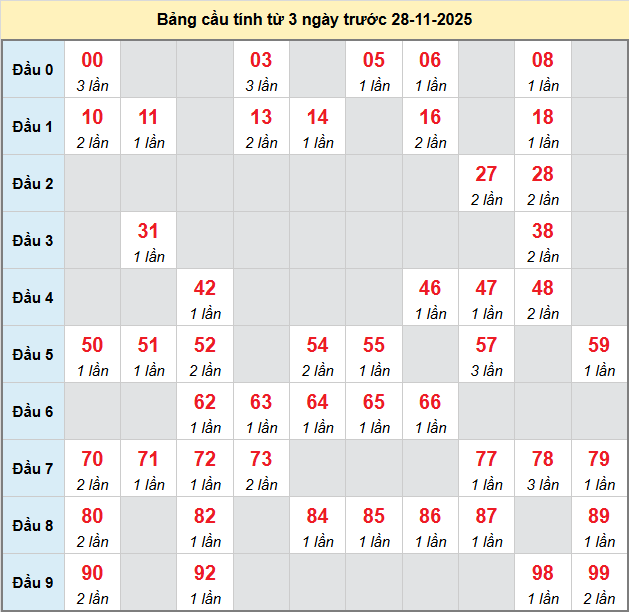 bach-thu-binh-duong-ngay-28-11
