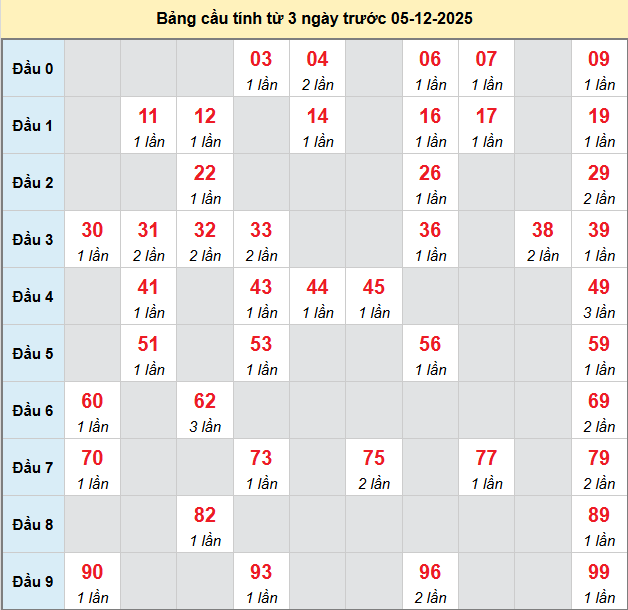 bach-thu-binh-duong-ngay-5-12-2025