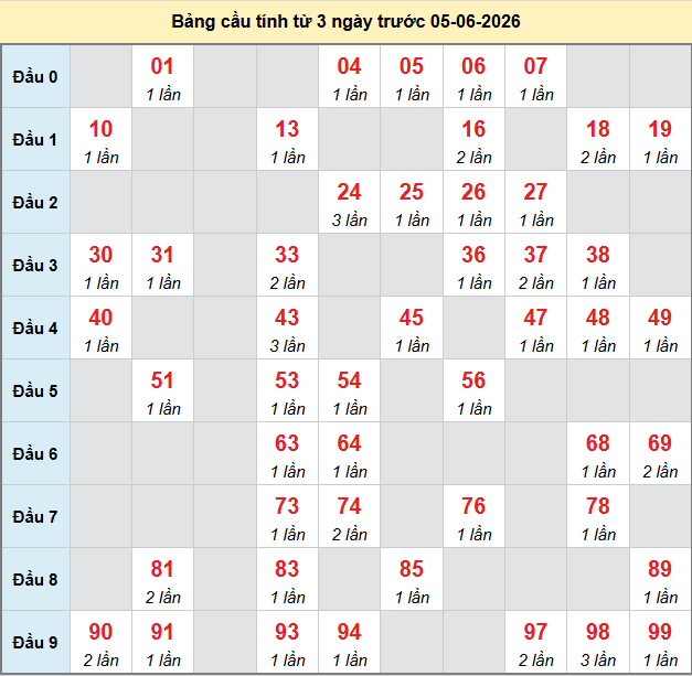 bach-thu-binh-duong-ngay-5-6-2026