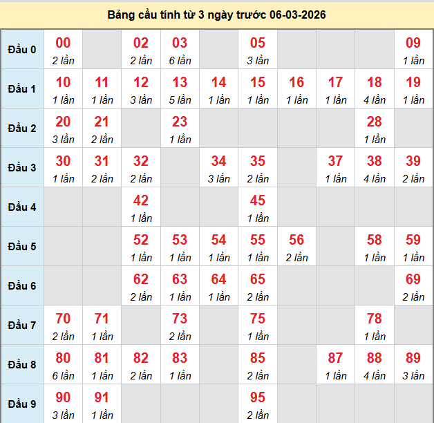 bach-thu-binh-duong-ngay-6-3-2026