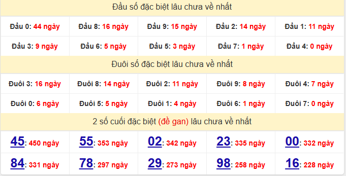 dac-biet-binh-duong-lau-ve-ngay-12-12