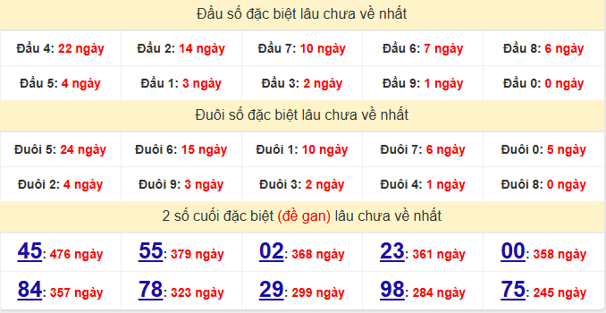 dac-biet-binh-duong-lau-ve-ngay-12-6
