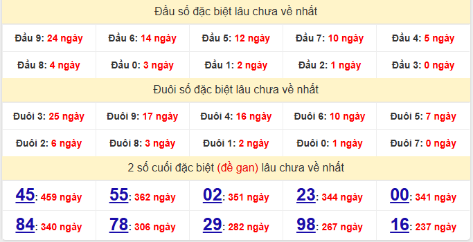 dac-biet-binh-duong-lau-ve-ngay-13-2