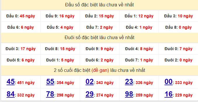 dac-biet-binh-duong-lau-ve-ngay-19-12