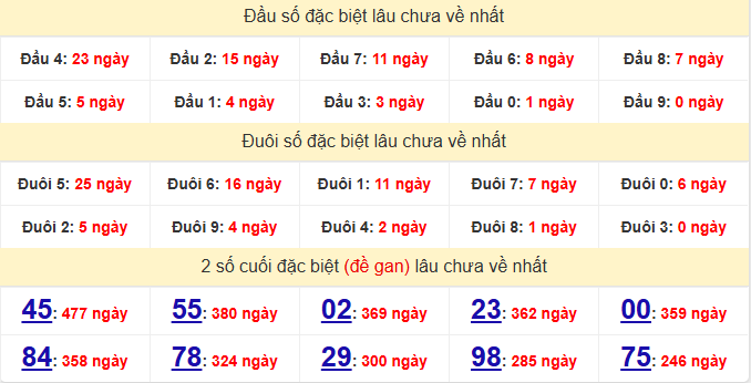 dac-biet-binh-duong-lau-ve-ngay-19-6