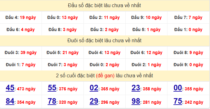 dac-biet-binh-duong-lau-ve-ngay-22-5 dac-biet-binh-duong-lau-ve-ngay-22-5