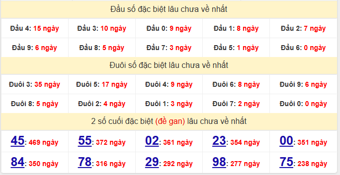 dac-biet-binh-duong-lau-ve-ngay-24-4