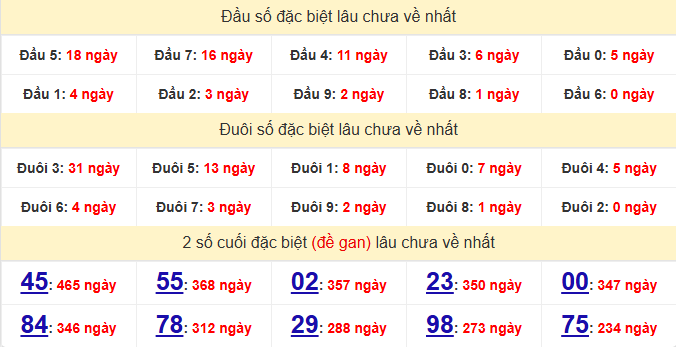 dac-biet-binh-duong-lau-ve-ngay-27-3