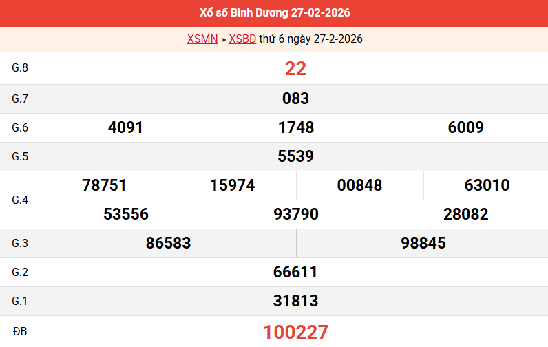 /ket-qua-binh-duong-ngay-27-2