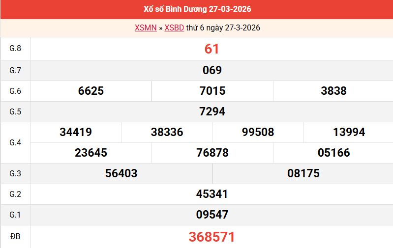 ket-qua-binh-duong-ngay-27-3