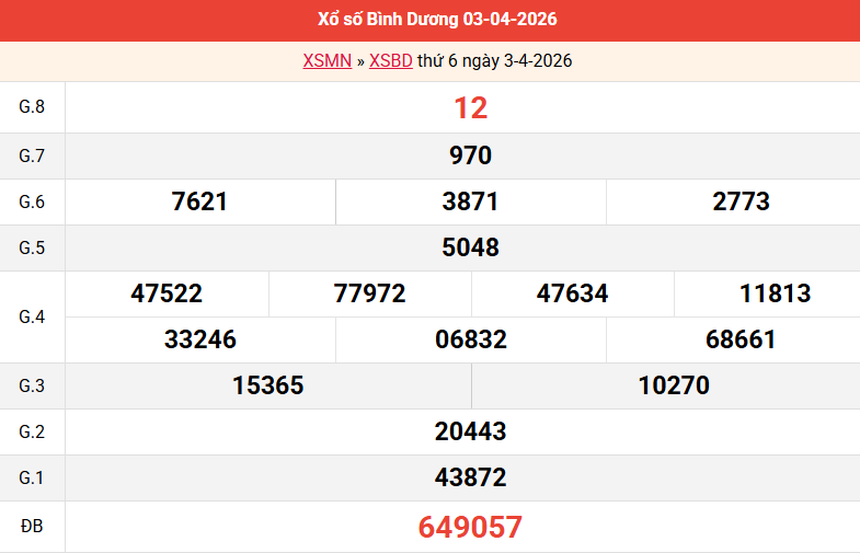 ket-qua-binh-duong-ngay-3-4