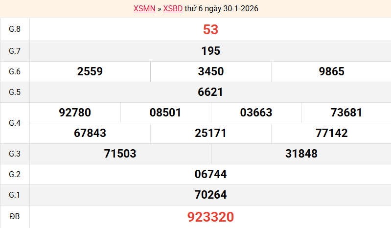 ket-qua-binh-duong-ngay-30-1