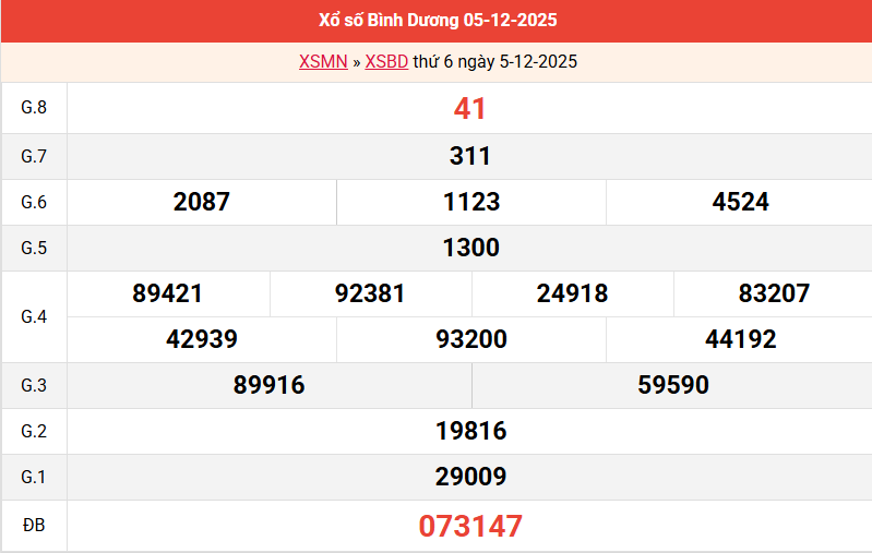 ket-qua-binh-duong-ngay-5-12 ket-qua-binh-duong-ngay-5-12