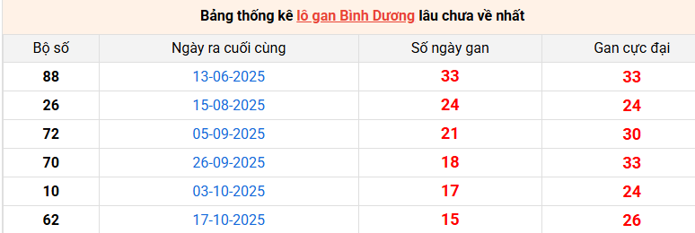 lo-gan-binh-duong-ngay-06-2