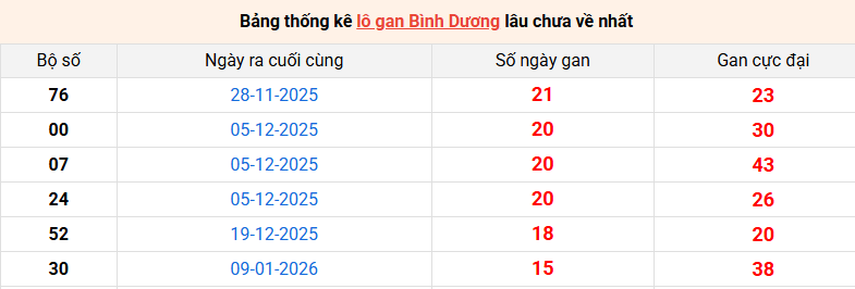 lo-gan-binh-duong-ngay-1-5
