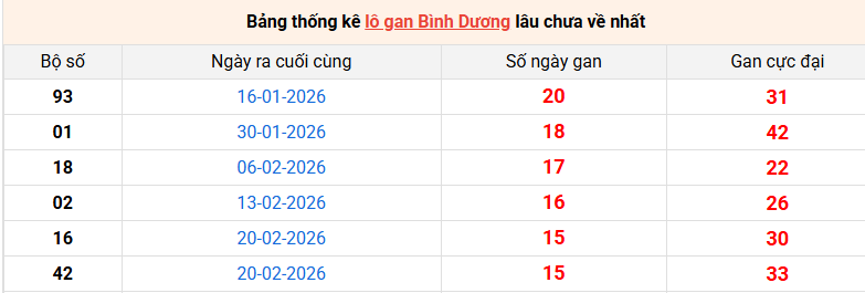lo-gan-binh-duong-ngay-12-6