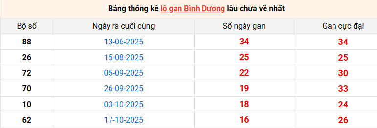 lo-gan-binh-duong-ngay-13-2