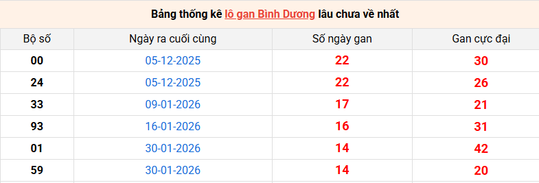 lo-gan-binh-duong-ngay-15-5