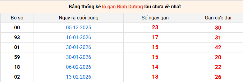 lo-gan-binh-duong-ngay-22-5 lo-gan-binh-duong-ngay-22-5