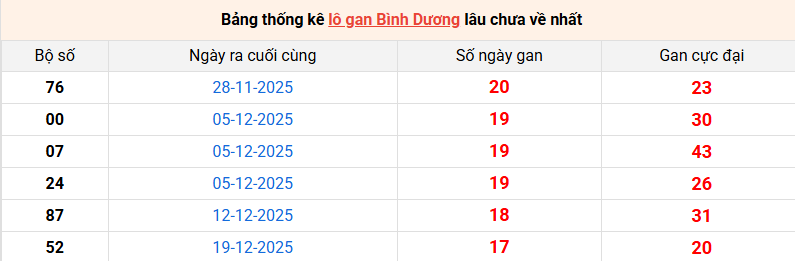 /lo-gan-binh-duong-ngay-24-4