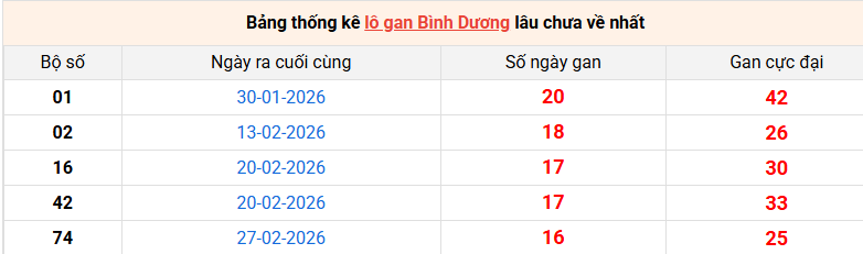 lo-gan-binh-duong-ngay-26-6