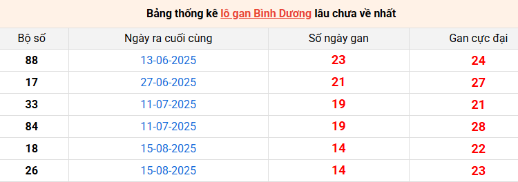 lo-gan-binh-duong-ngay-28-11