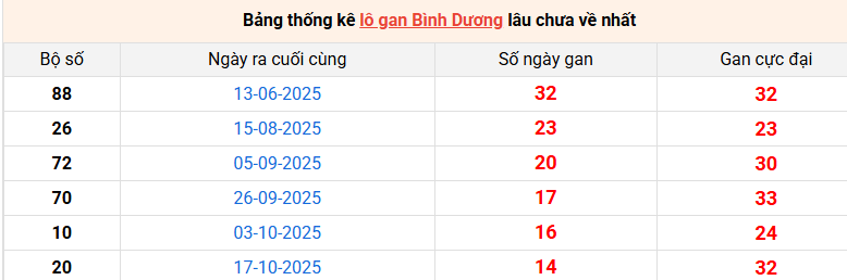 lo-gan-binh-duong-ngay-30-1