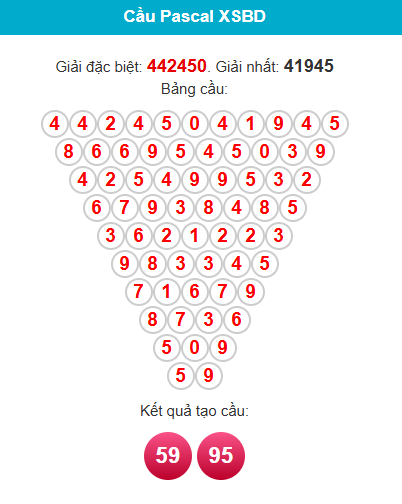 pascal-binh-duong-ngay-17-4 pascal-binh-duong-ngay-17-4