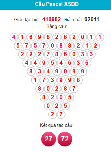 pascal-binh-duong-ngay-19-12