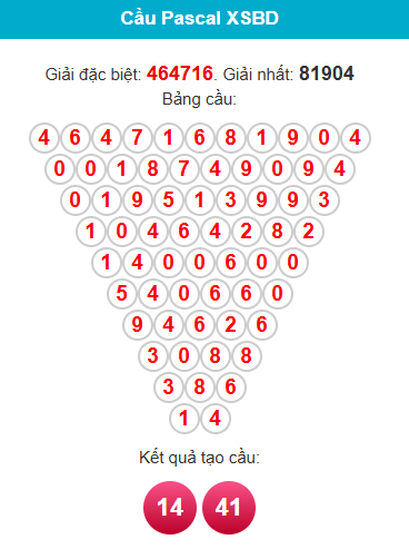 /pascal-binh-duong-ngay-27-2 /pascal-binh-duong-ngay-27-2