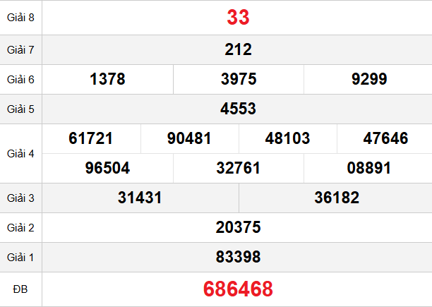 quay-thu-binh-duong-ngay-1-5