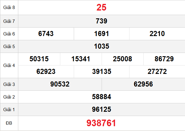 quay-thu-binh-duong-ngay-6-3