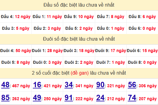 2 số cuối GĐB XSBL 7/1/2025