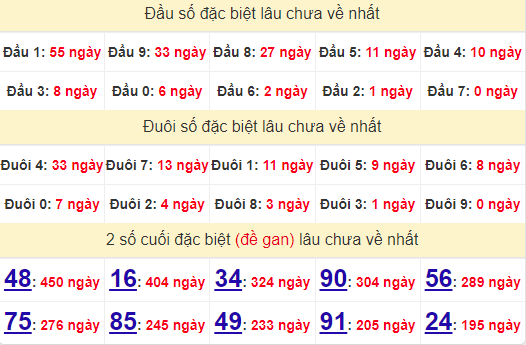 2 số cuối GĐB XSBL 10/9/2024