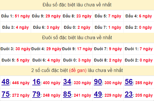 2 số cuối GĐB XSBL 13/8/2024