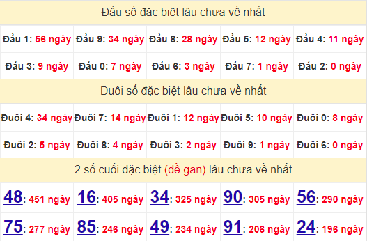 2 số cuối GĐB XSBL 17/9/2024