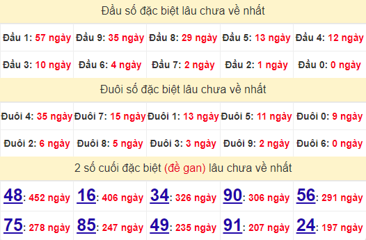 2 số cuối GĐB XSBL 24/9/2024