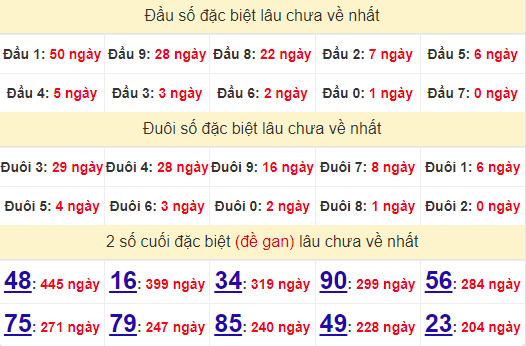 2 số cuối GĐB XSBL 6/8/2024