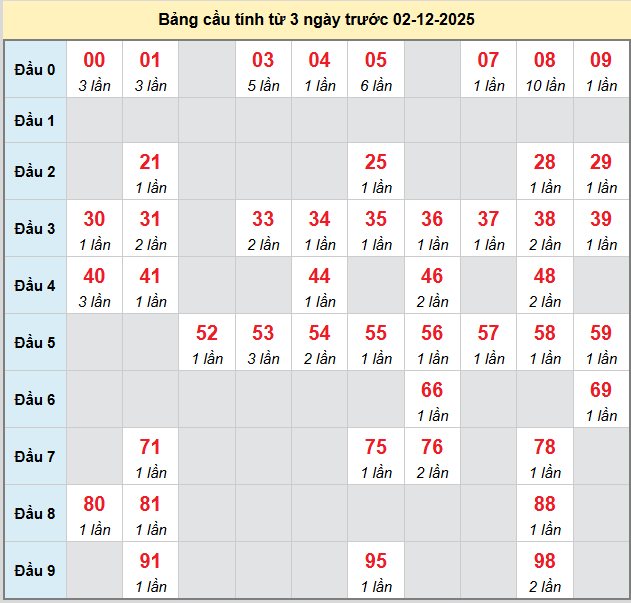 /bach-thu-bac-lieu-ngay-02-12-2025