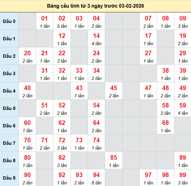 bach-thu-bac-lieu-ngay-03-2-2026