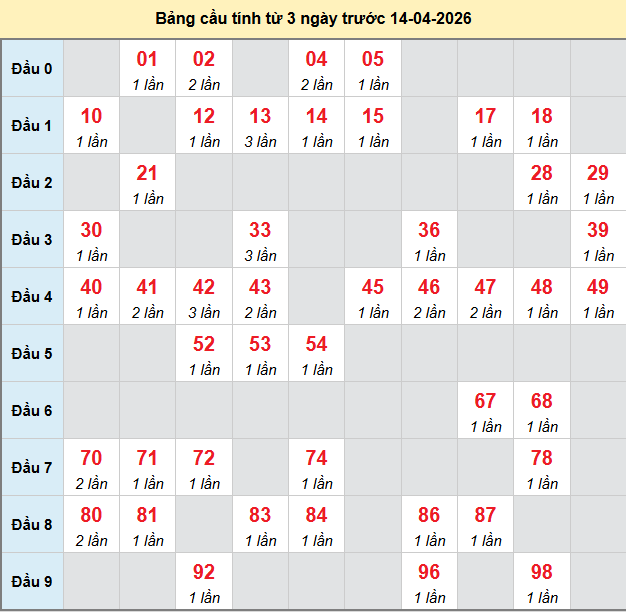 bach-thu-bac-lieu-ngay-14-4-2026