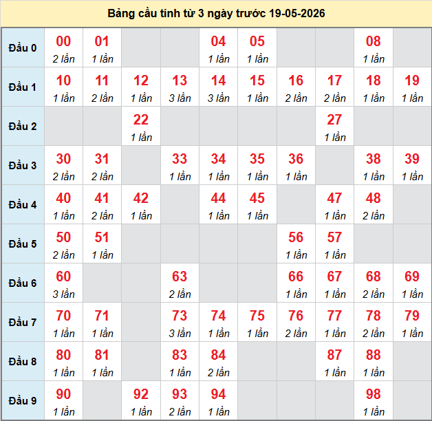 bach-thu-bac-lieu-ngay-19-5-2026
