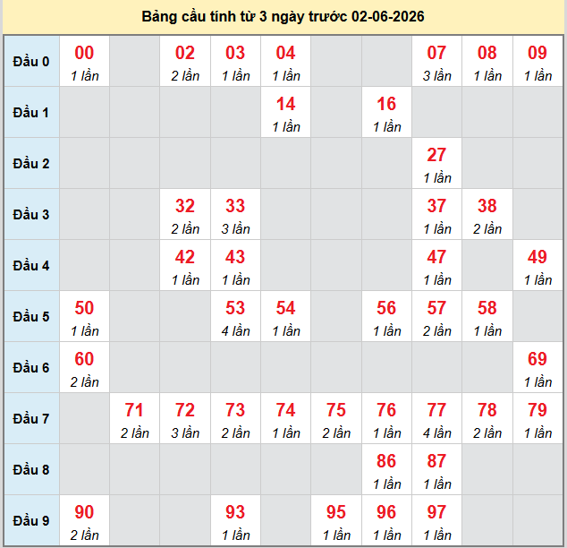 bach-thu-bac-lieu-ngay-2-6-2026 bach-thu-bac-lieu-ngay-2-6-2026
