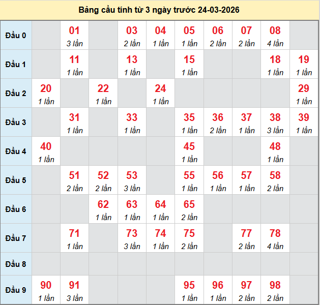 bach-thu-bac-lieu-ngay-24-3-2026